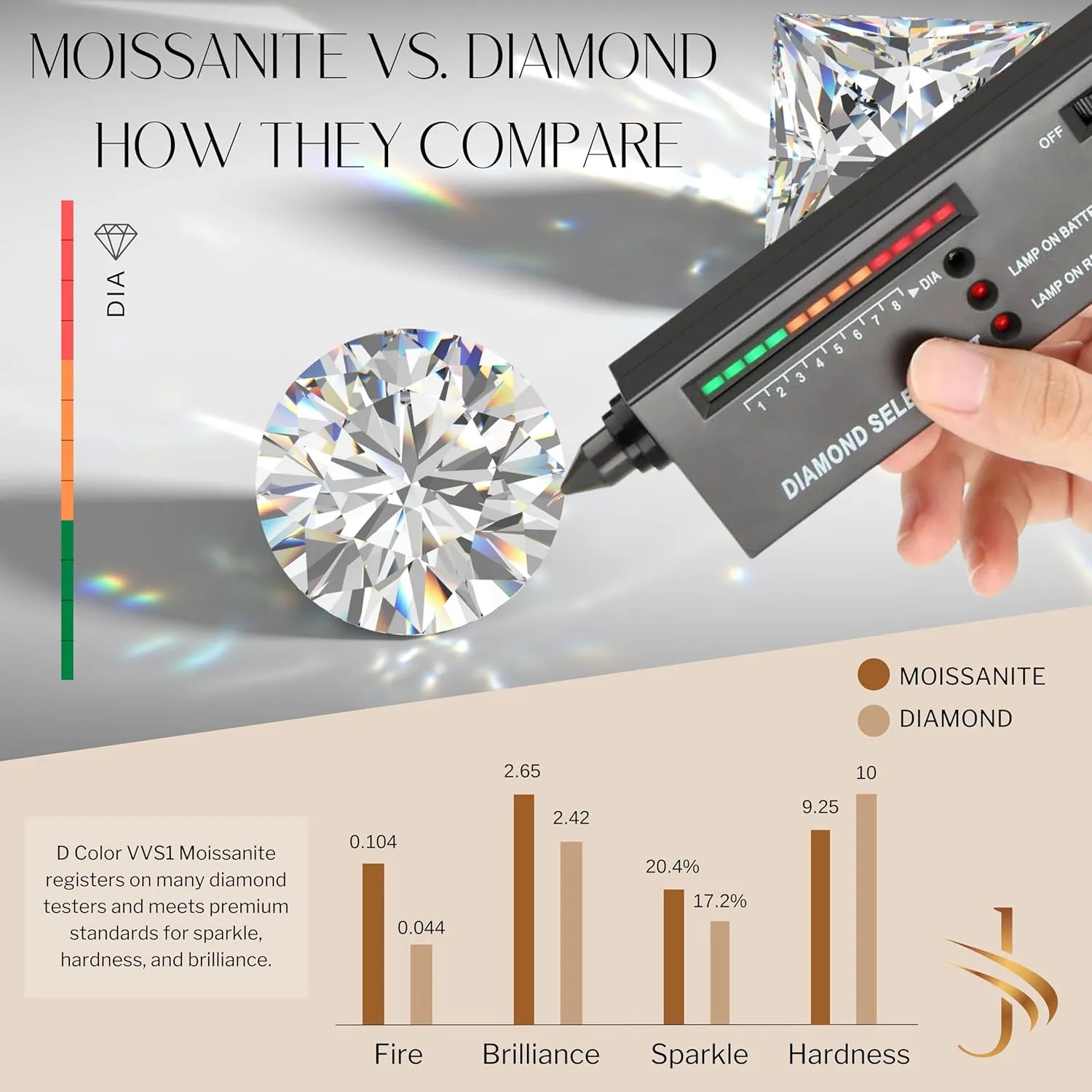 14K Solid White or Yellow Gold Lab Grown Moissanite Solitaire Pendant Necklace | Double Loop Bail | Round, Cushion, Oval Cut | Pendant Only | Fine Jewelry Luxury Gift