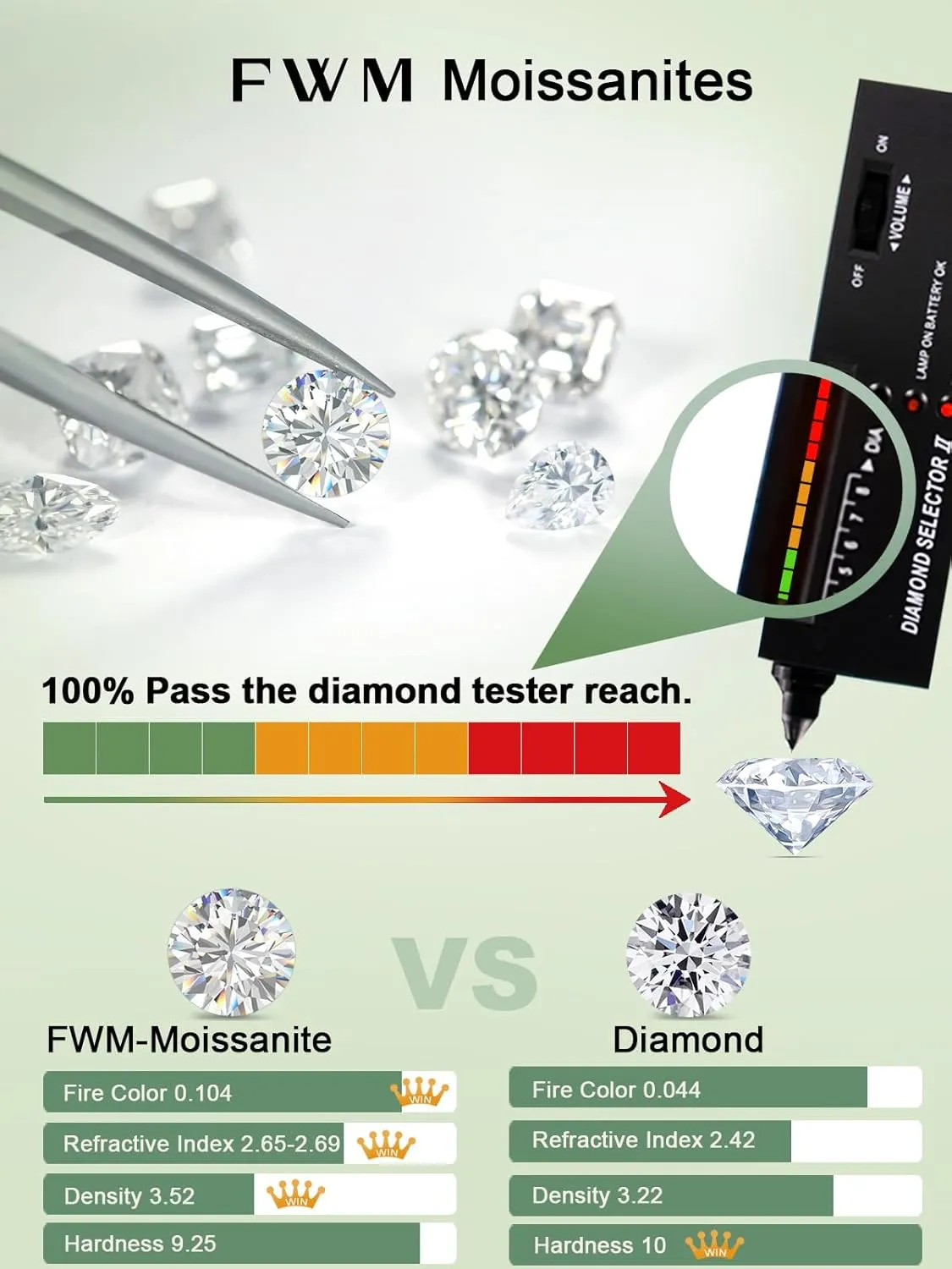 FWM Moissanite and Sapphire/Ruby/Emerald Eternity Rings for Women, Solid 925 Sterling Silver, Stackable Wedding Band, Anniversary Valentines Mother's Day Gifts, Size 4-11