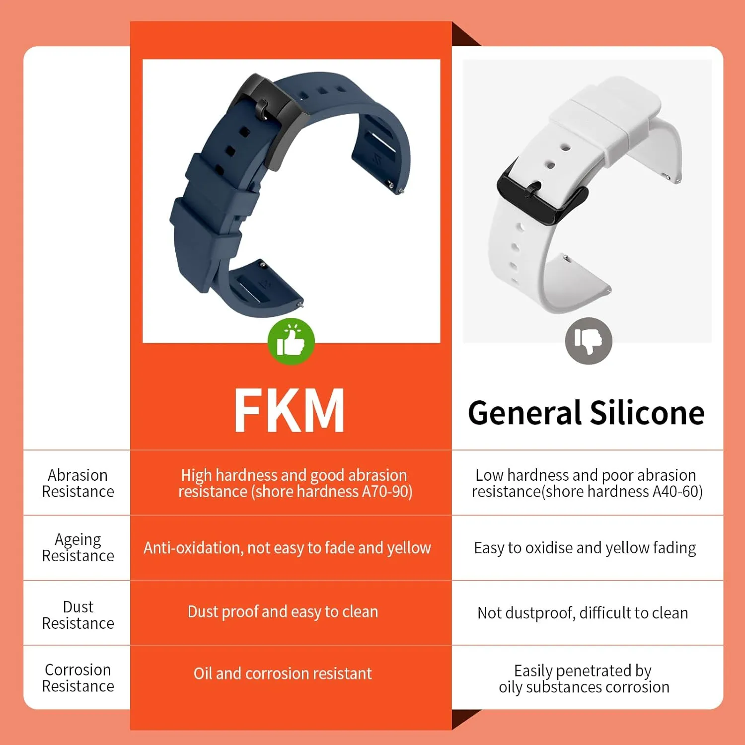 ULLCHRO Quick Release FKM Rubber Watch Bands Fluororubber Watch Band Replacement Strap for Men Women Soft Breathable Diving Strap with Black Buckle 19mm 20mm 21mm 22mm 24mm